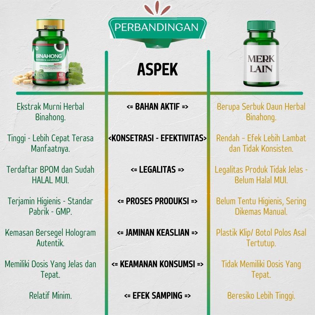 perbandingan TAZAKKA Ekstra Daun Binahong Kapsul Original Bpom Asli Isi 60 Pil Ekstrak Obat Herbal Pengering Luka Operasi Basah.jpg.jpg