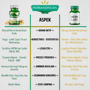 Bedanya dengan kompetitor TAZAKKA Ekstrak Kapsul Kunir Putih Asli Isi 60 Pil Herbal Kanker Obat Lambung Jamu Kunyit Nyeri Haid Menstruasi