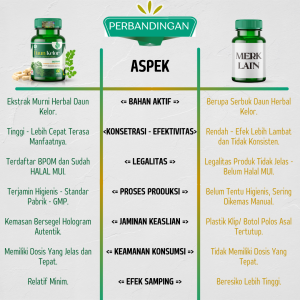 Kapsul Daun Kelor Asli Original Tazakka Isi 60 Pil Kualitas Ekstrak Herbal Moringa Obat Nyeri Sendi 1