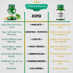 Perbedaan Ekstrak Daun Sirsak Tazakka 60 Kapsul Asli Original Halal BPOM Obat Obat Kanker Tumor Herbal Penurun Darah Tinggi Suplemen Kesehatan AntioksidanPenghilang Benjolan Tanpa Operasi