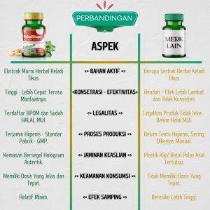 Keunggulan KELADIKAPS Kapsul Keladi Tikus Herbal Ori Asli Tazakka Isi 60 Ekstrak Jamu Herbal Tradisional Obat Kanker Penghilang Benjolan Lipoma Tanpa Operasi
