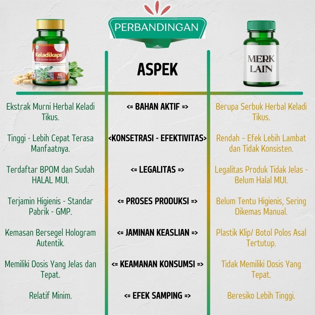 Keunggulan KELADIKAPS Kapsul Keladi Tikus Herbal Ori Asli Tazakka Isi 60 Ekstrak Jamu Herbal Tradisional Obat Kanker Penghilang Benjolan Lipoma Tanpa Operasi