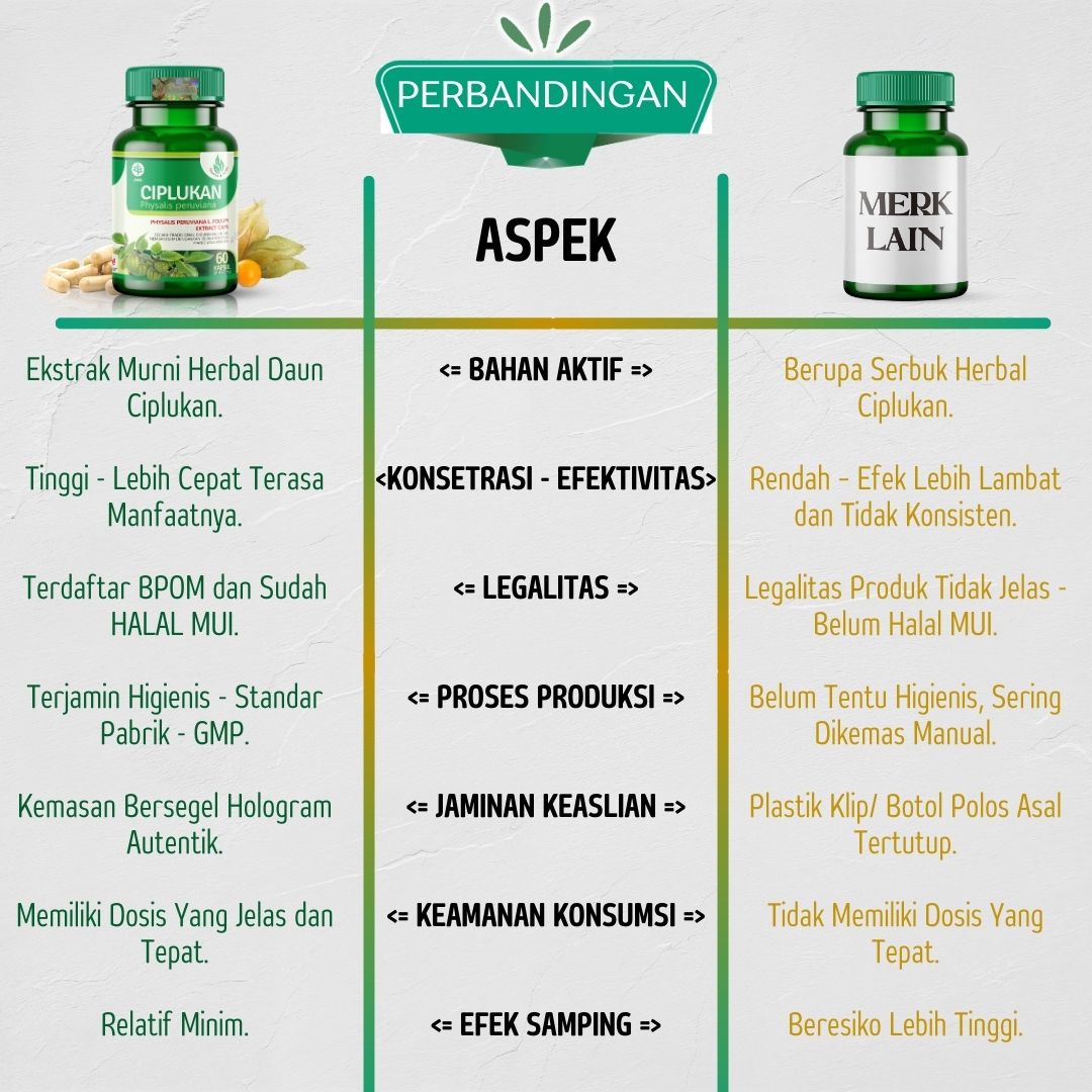 Keunggulan Kapsul Daun Buah Ciplukan Ceplukan Tazakka Original Halal BPOM Isi 60 Extract Capsule Obat Diabetes Kering Paling Ampuh Suplemen Herbal