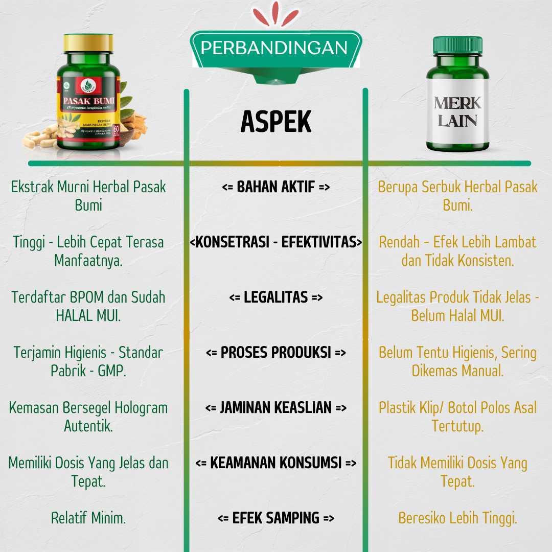Perbedaan Kapsul Pasak Bumi Original Bpom Tazakka Isi 60 Ekstrak Herbal Tongkal Ali Tongli Obat Pria Dewasa Tahan Lama
