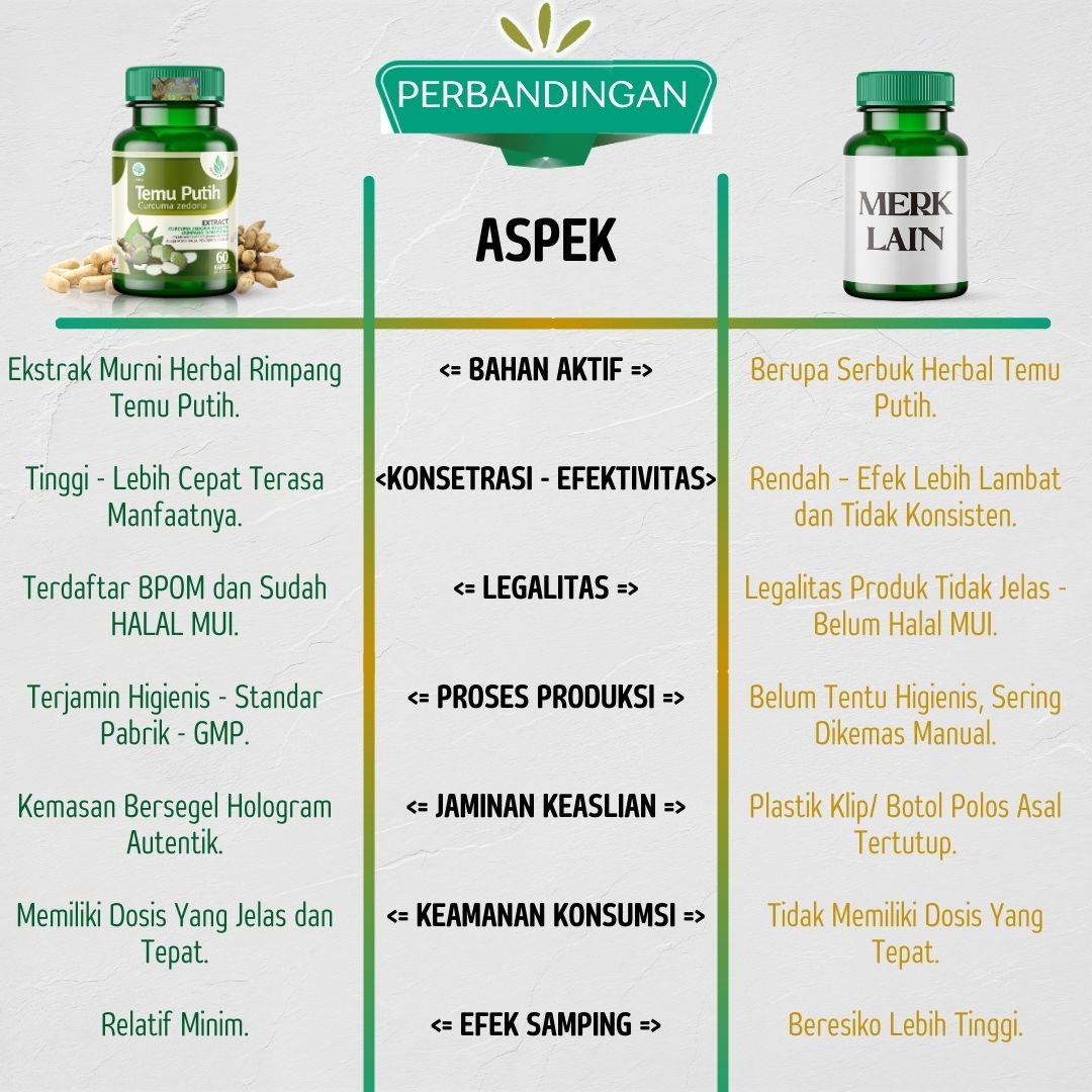 perbandingan yang membedakan jual TAZAKKA Ekstrak Kapsul Temu Putih Obat Herbal Kista Miom Ovarium Endometriosis Temuputih Curcuma Zedoaria.jpg